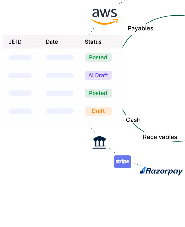 General Ledger dashboard preview