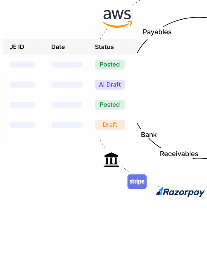General Ledger dashboard preview