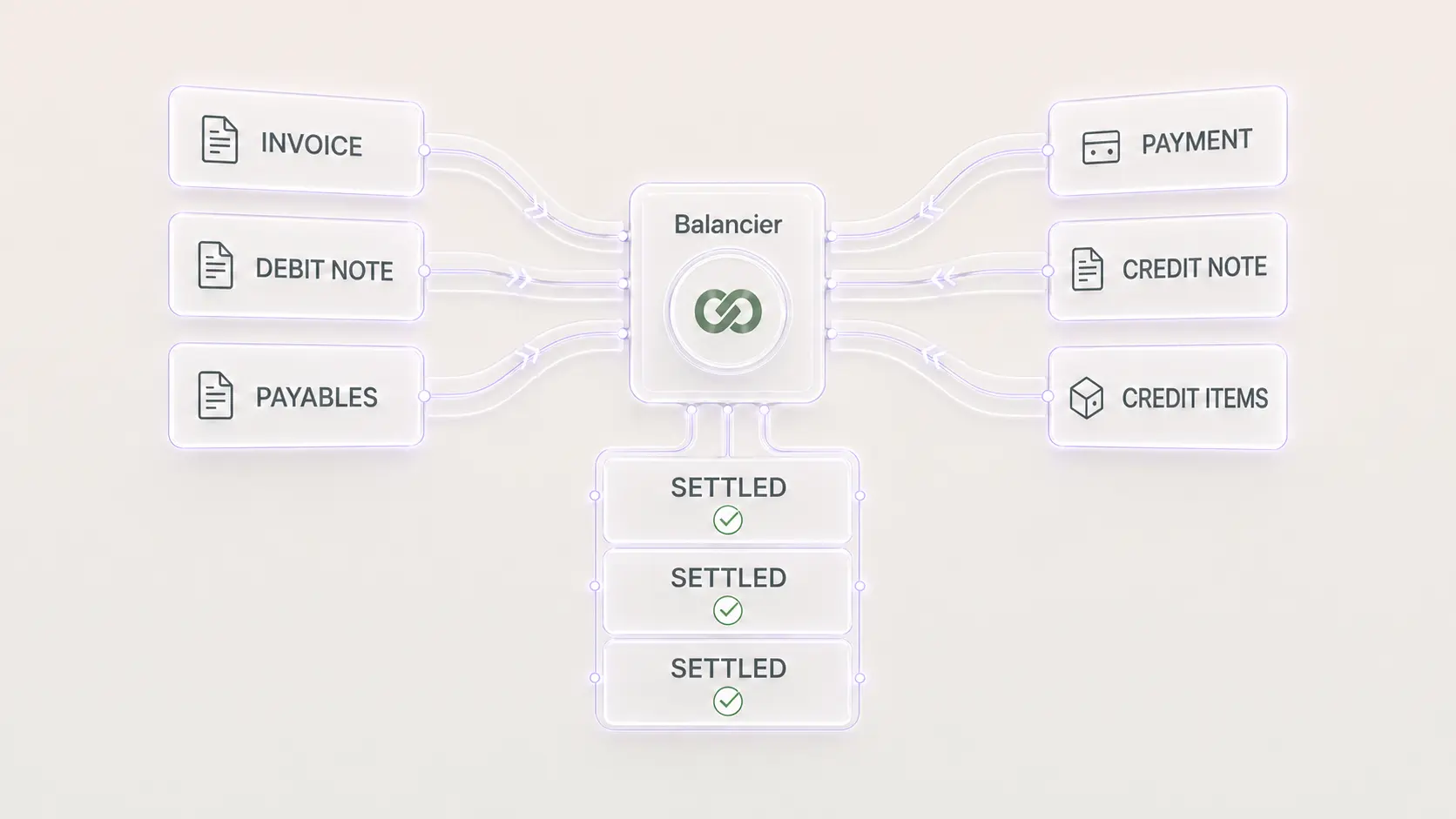 Reconciliation dashboard preview